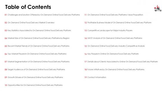 Table of contents on demand online food delivery industry pitch deck ppt topics