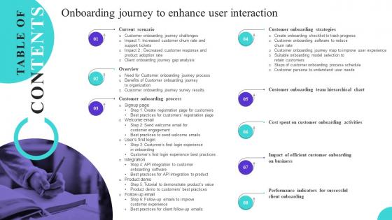 Table Of Contents Onboarding Journey To Enhance User Interaction Ppt Structure