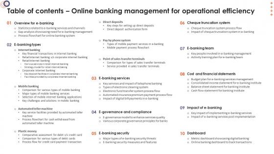 Table Of Contents Online Banking Management For Operational Efficiency