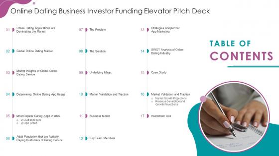 Table Of Contents Online Dating Business Investor Funding Elevator Pitch Deck