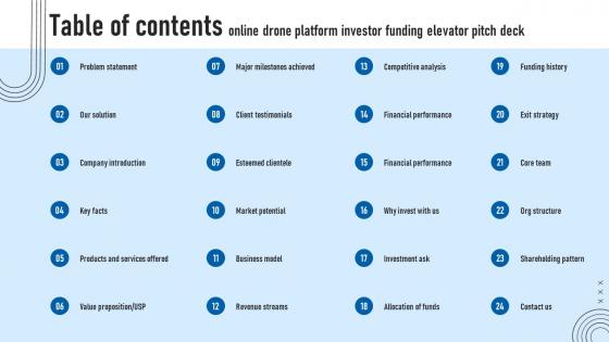 Table Of Contents Online Drone Platform Investor Funding Elevator Pitch Deck