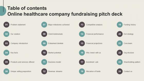 Table Of Contents Online Healthcare Company Fundraising Pitch Deck