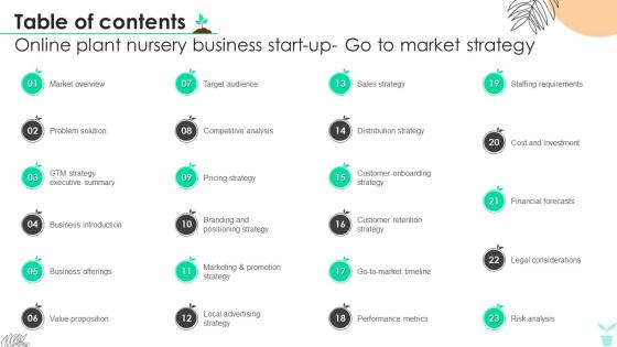 Table Of Contents Online Plant Nursery Business Start Up Go To Market Strategy GTM SS