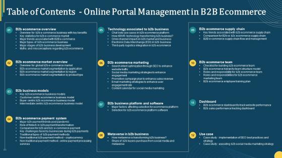 Table Of Contents Online Portal Management In B2b Ecommerce
