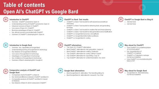 Table Of Contents Open AIs ChatGPT Vs Google Bard ChatGPT SS V
