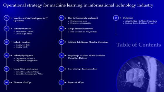 Table Of Contents Operational Strategy For Machine Learning In Informational Technology Industry