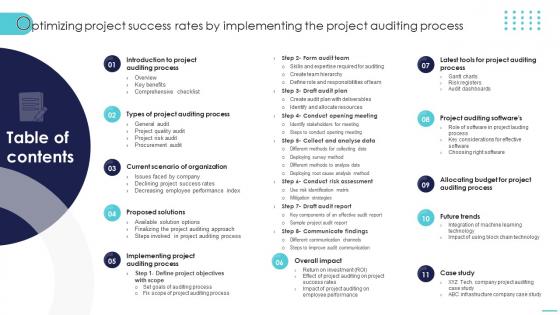 Table Of Contents Optimizing Project Success Rates By Implementing The Project Auditing Process