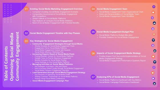 Table Of Contents Optimizing Social Media Community Engagement