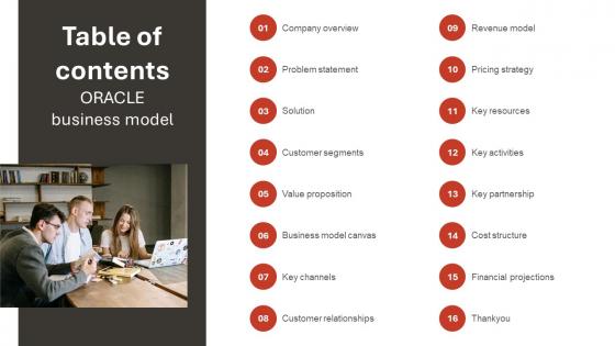 Table Of Contents Oracle Business Model BMC SS