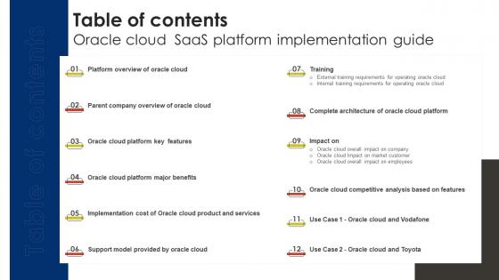 Table Of Contents Oracle Cloud SaaS Platform Implementation Guide CL SS