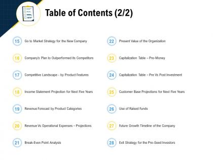 Table of contents organization pitch deck raise funding pre seed money ppt inspiration