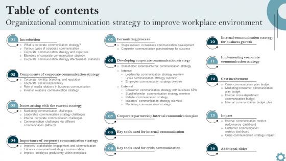 Table Of Contents Organizational Communication Strategy To Improve Workplace