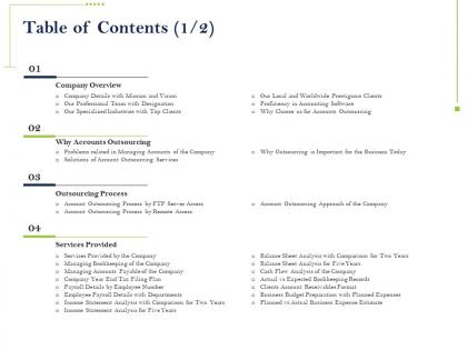 Table of contents outsourcing process ppt powerpoint presentation layouts