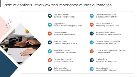 Table Of Contents Overview And Importance Of Sales Automation