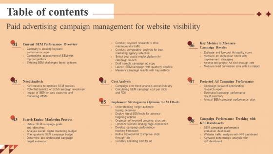 Table Of Contents Paid Advertising Campaign Management For Website Visibility