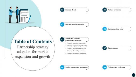 Table Of Contents Partnership Strategy Adoption For Market Expansion And Growth CRP DK SS