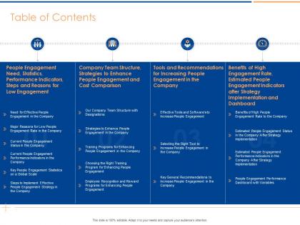 Table of contents people engagement increase productivity enhance satisfaction ppt styles example