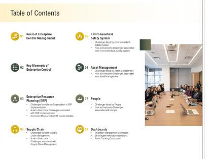 Table of contents people m2284 ppt powerpoint presentation icon example file
