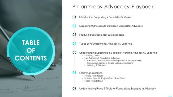 Table Of Contents Philanthropy Advocacy Playbook Ppt Summary