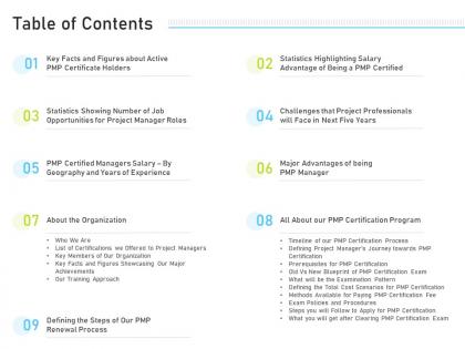 Table of contents pmp certification it ppt powerpoint presentation file background