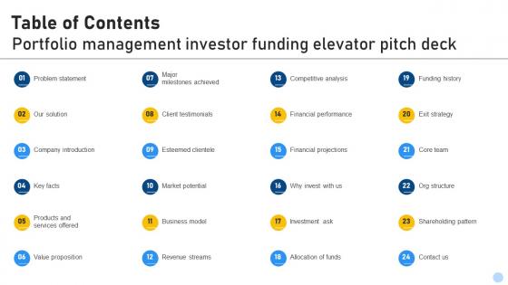 Table Of Contents Portfolio Management Investor Funding Elevator Pitch Deck