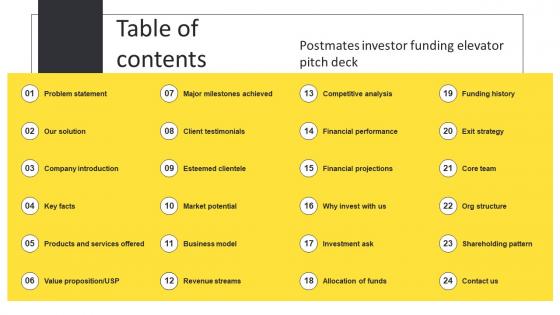 Table Of Contents Postmates Investor Funding Elevator Pitch Deck