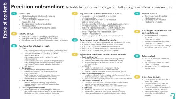 Table Of Contents Precision Automation Industrial Robotics Technology RB SS