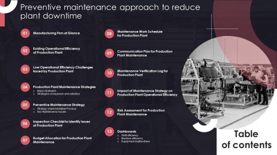 Table Of Contents Preventive Maintenance Approach To Reduce Plant Downtime