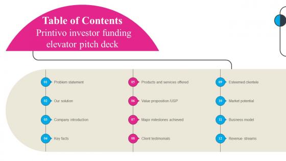 Table Of Contents Printivo Investor Funding Elevator Pitch Deck