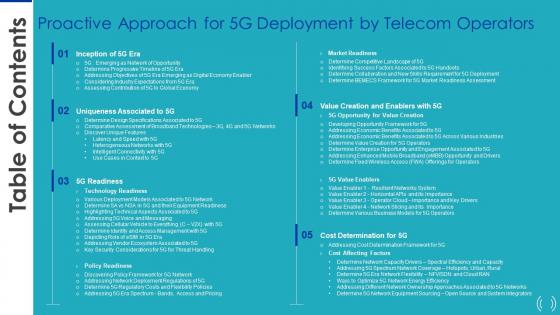 Table Of Contents Proactive Approach For 5G Deployment By Telecom Operators