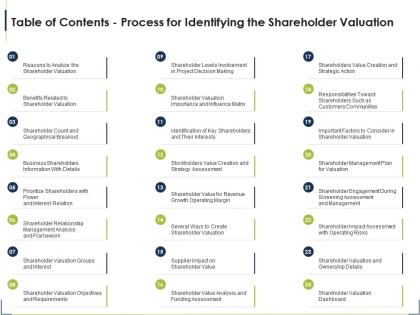 Table of contents process for identifying the shareholder valuation