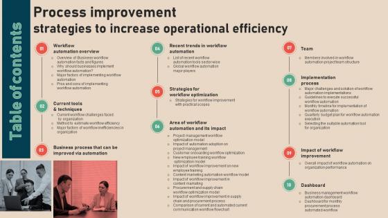 Table Of Contents Process Improvement Strategies To Increase Operational Efficiency