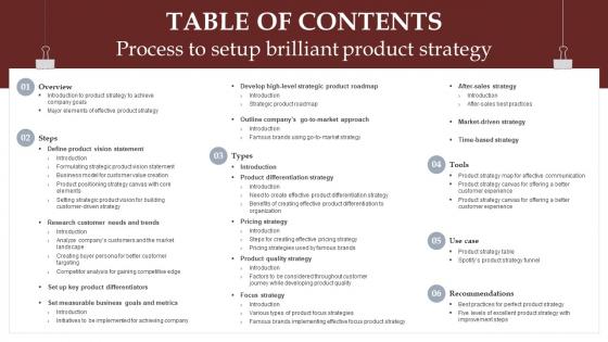 Table Of Contents Process To Setup Brilliant Product Strategy Strategy SS V
