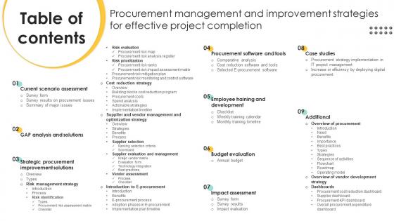 Table Of Contents Procurement Management And Improvement Strategies For Effective Project PM SS