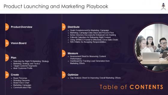 Table Of Contents Product Launching And Marketing Playbook Ppt Slide