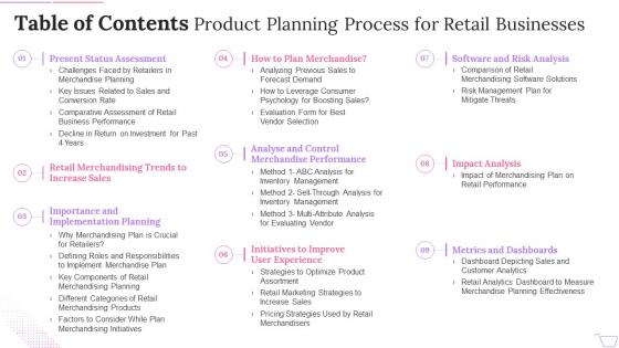 Table Of Contents Product Planning Process For Retail Businesses