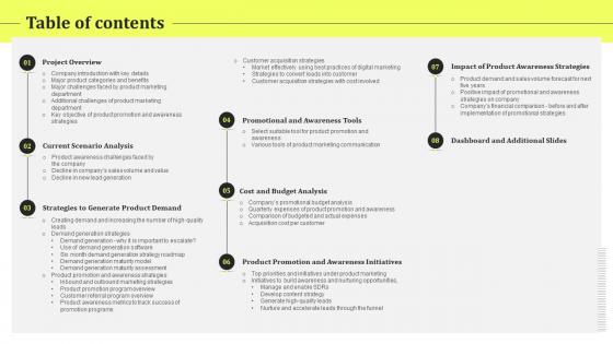 Table Of Contents Product Promotion And Awareness Initiatives Ppt Slides