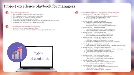 Table Of Contents Project Excellence Playbook For Managers Ppt Slides Style