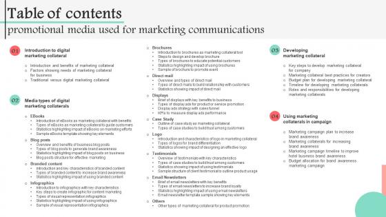 Table Of Contents Promotional Media Used For Marketing Communications MKT SS V
