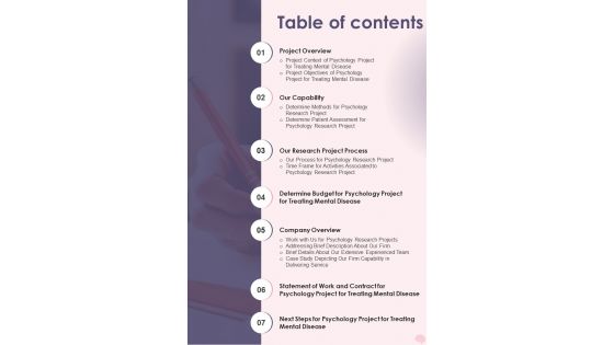 Table Of Contents Psychology Project For Treating Mental Disease One Pager Sample Example Document