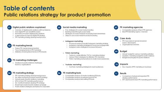 Table Of Contents Public Relations Strategy For Product Promotion MKT SS V