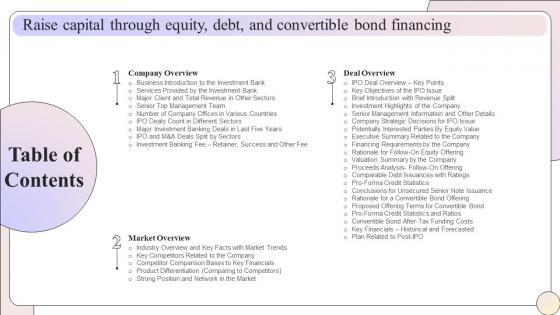 Table Of Contents Raise Capital Through Equity Debt And Convertible Bond Financing