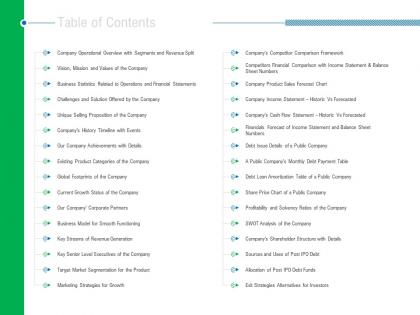 Table of contents raise government debt banking institutions ppt grid