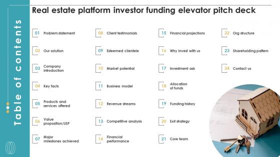 Table Of Contents Real Estate Platform Investor Funding Elevator Pitch Deck