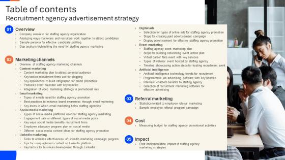 Table Of Contents Recruitment Agency Advertisement Strategy SS V
