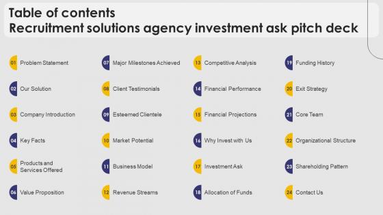 Table Of Contents Recruitment Solutions Agency Investment Ask Pitch Deck