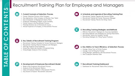 Table Of Contents Recruitment Training Plan For Employee And Managers