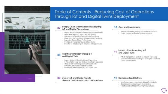 Table Of Contents Reducing Cost Of Operations Through Iot And Digital Twins Deployment