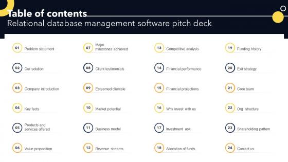 Table Of Contents Relational Database Management Software Pitch Deck