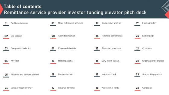 Table Of Contents Remittance Service Provider Investor Funding Elevator Pitch Deck